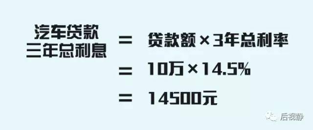 贷款车贴息是什么