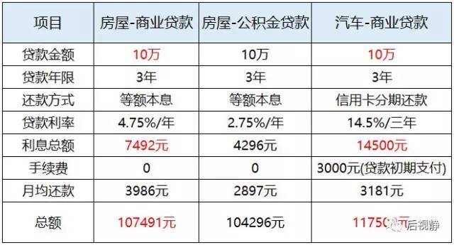 贷款车贴息是什么