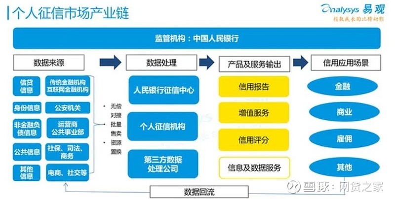 花呗逾期车贷有影响吗
