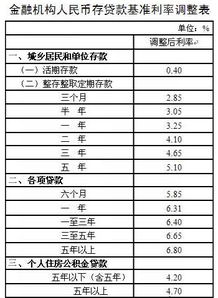从银行贷款5万人民币2年利息是多少(银行贷款五万元,2年利息是多少)_车子绿本抵押贷款,贷款买车需要手续费