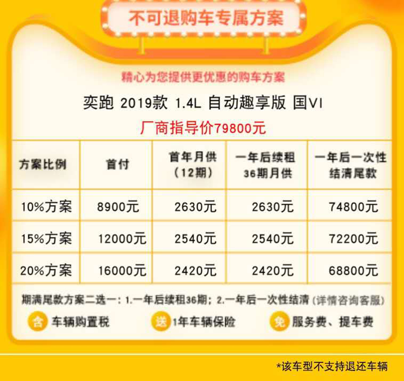 车贷最新年利率