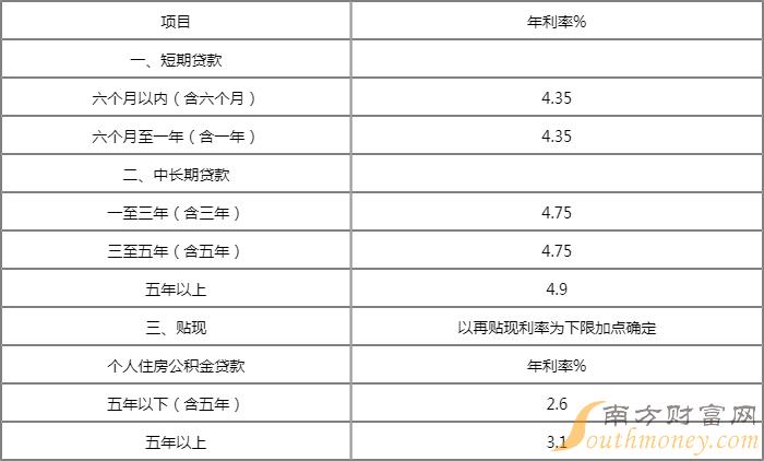 招商银行车贷信用贷款利率