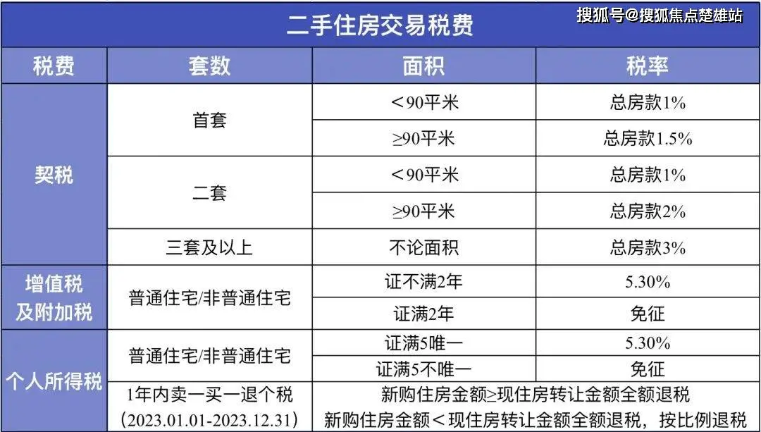 昆明车房抵押贷款