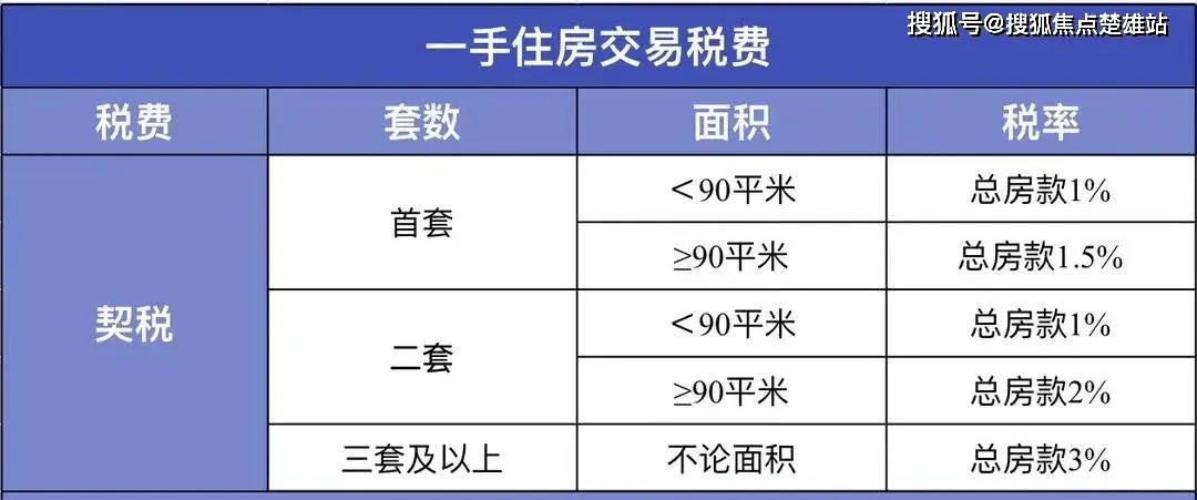 昆明车房抵押贷款