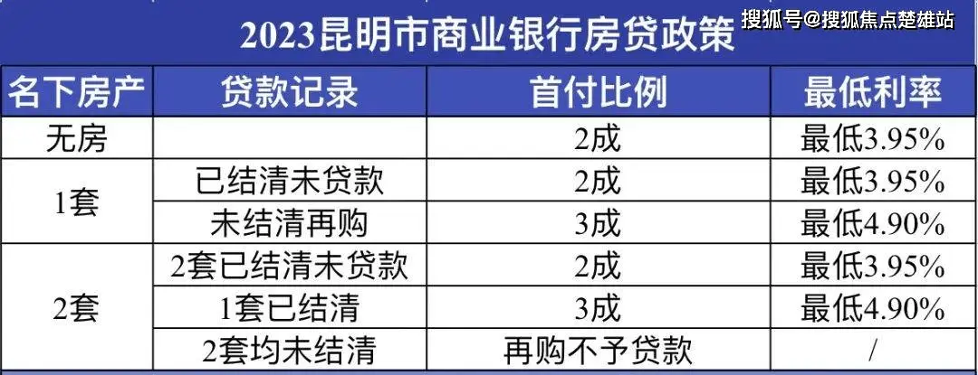 昆明车房抵押贷款