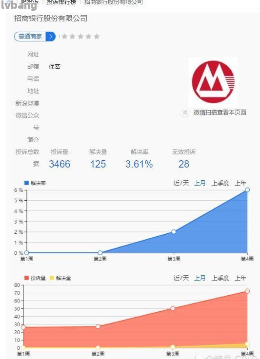 招商信用卡还车贷吗-招商信用卡还车贷吗怎么还