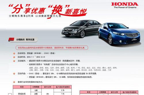 现在都什么车型贷款免息