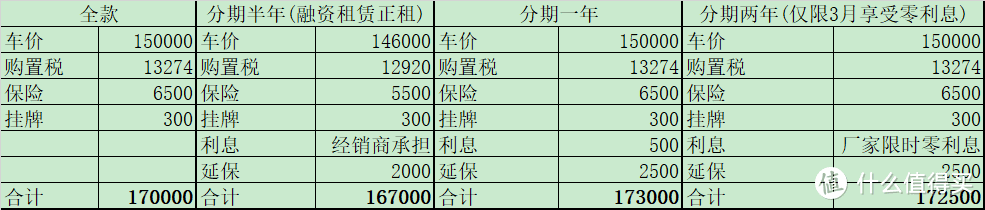 买车推荐贷款是真的为我好吗？——6位资深销售实话实说