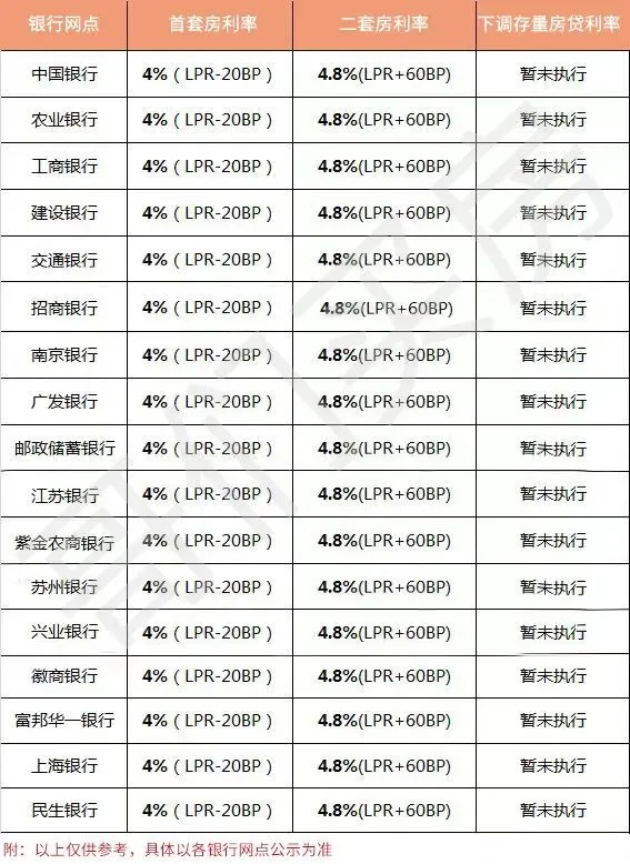 车子贷款首付最低多少