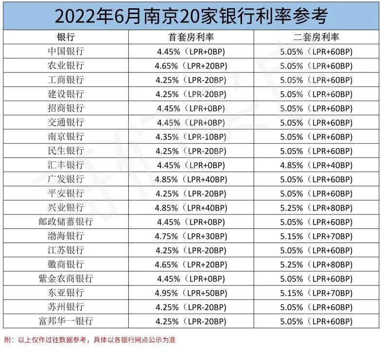 车子贷款首付最低多少